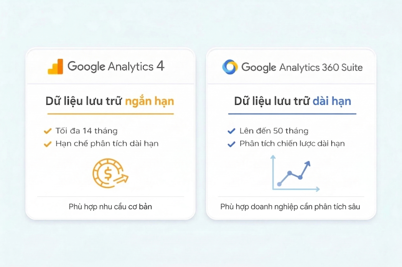 so sánh GA4 và GA360