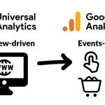 Google-Analytics-Pageviews-vs-Events