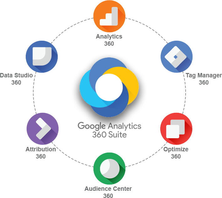 Google Analytics 360 là gì? - Google Analytics Blog by Liontech